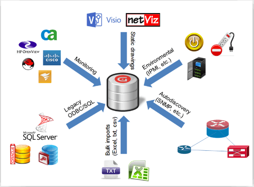 data-center-management